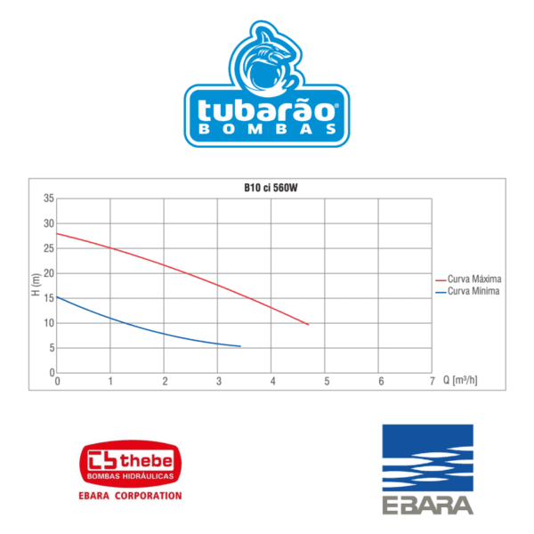KIT COMPLETO BOMBA SOLAR B10 560W IP44 THEBE - Imagem 3